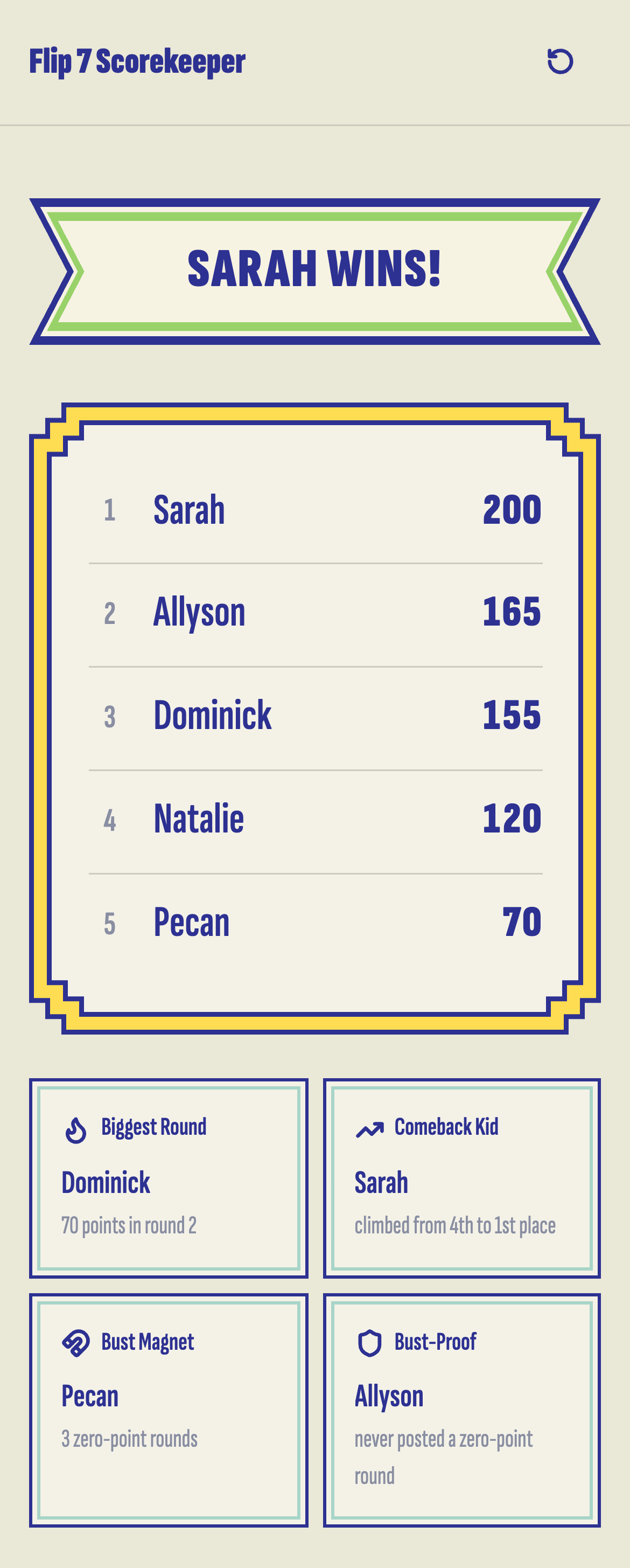 Flip 7 Scorekeeper end-of-game recap screen with winner and fun stats