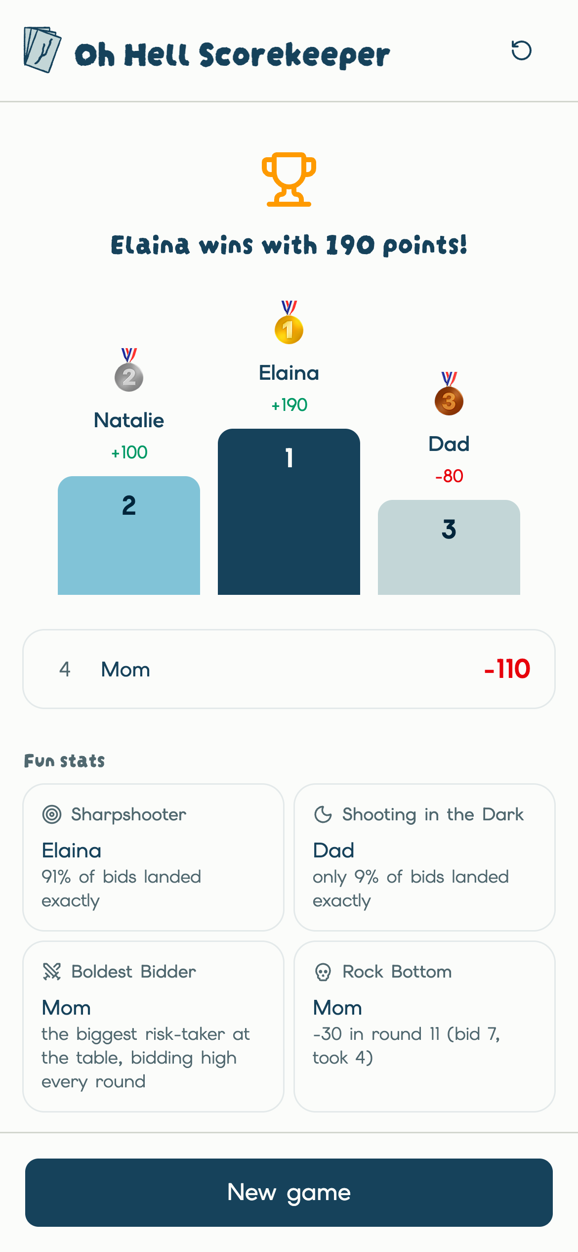Oh Hell Scorekeeper's game recap screen, showing a podium and fun end-of-game stats